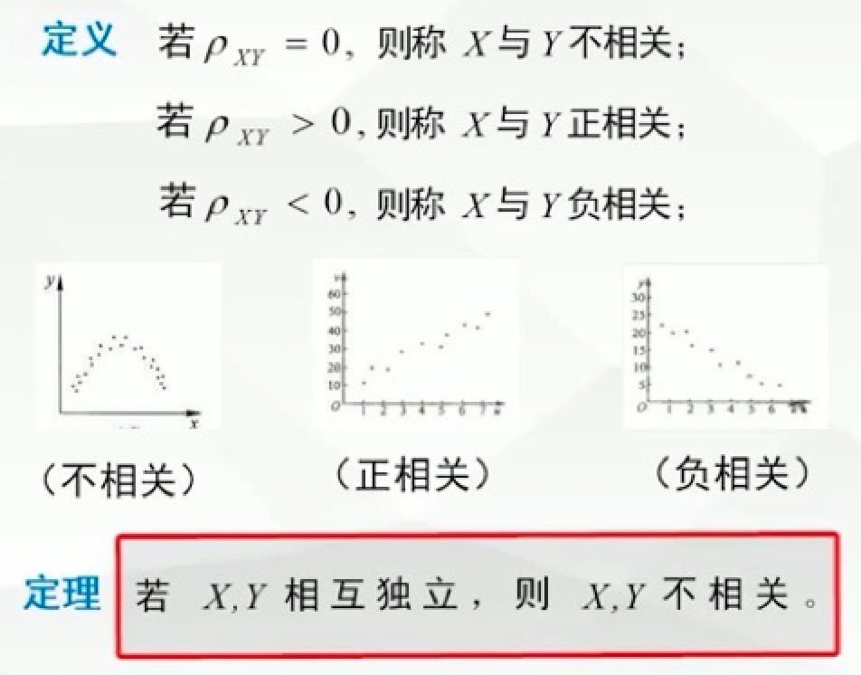 p24-不相关 正相关 负相关